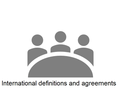 international-definitions-and-agreements